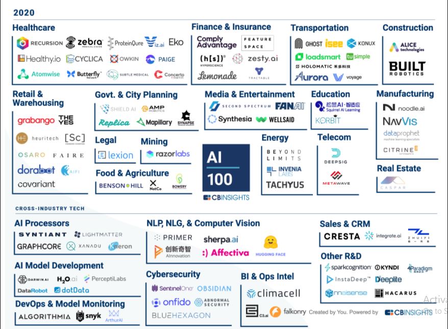 AI 100 CBI Insights - Artificial Intelligence