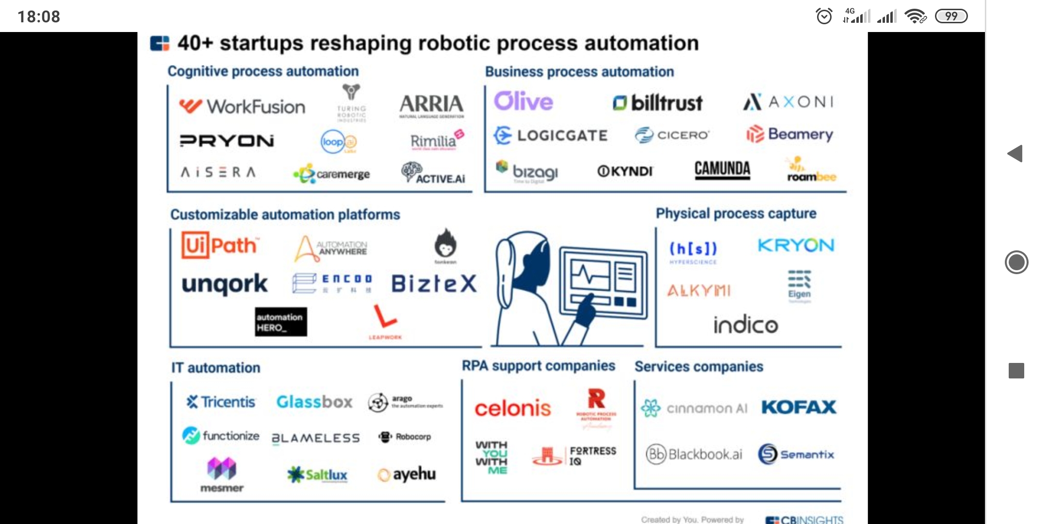 40+ Startup RPA